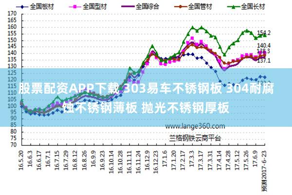 股票配资APP下载 303易车不锈钢板 304耐腐蚀不锈钢薄板 抛光不锈钢厚板