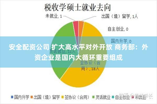 安全配资公司 扩大高水平对外开放 商务部：外资企业是国内大循环重要组成